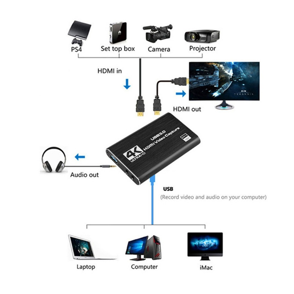Placa de Captura de Vídeo 4K U - Usb Sound Card avaliação e preço