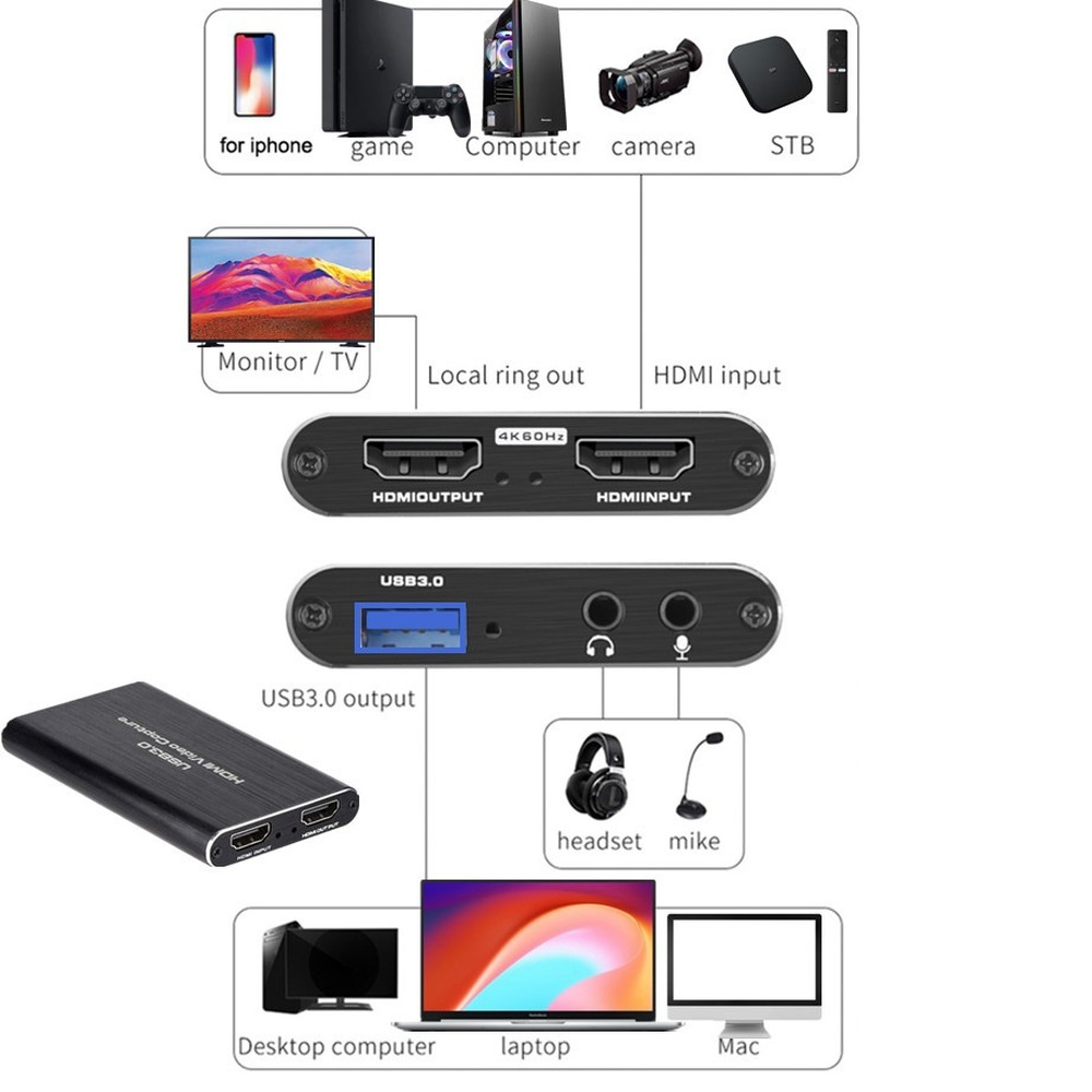 Placa de Captura de Vídeo 4K U - Usb Sound Card avaliação e preço