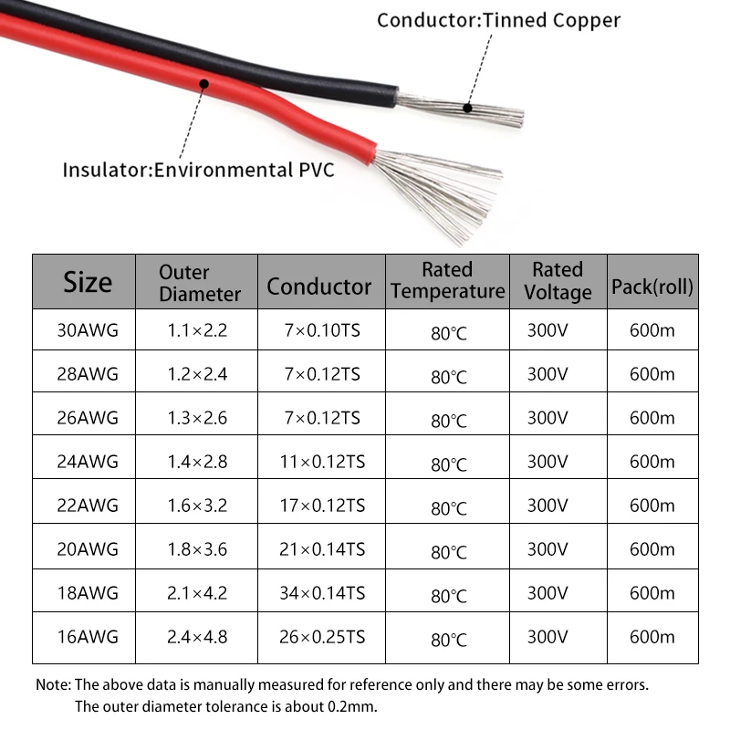 2 ~ 50m 2pin fios elétricos 30 - Audio Jumper Wire avaliação e preço