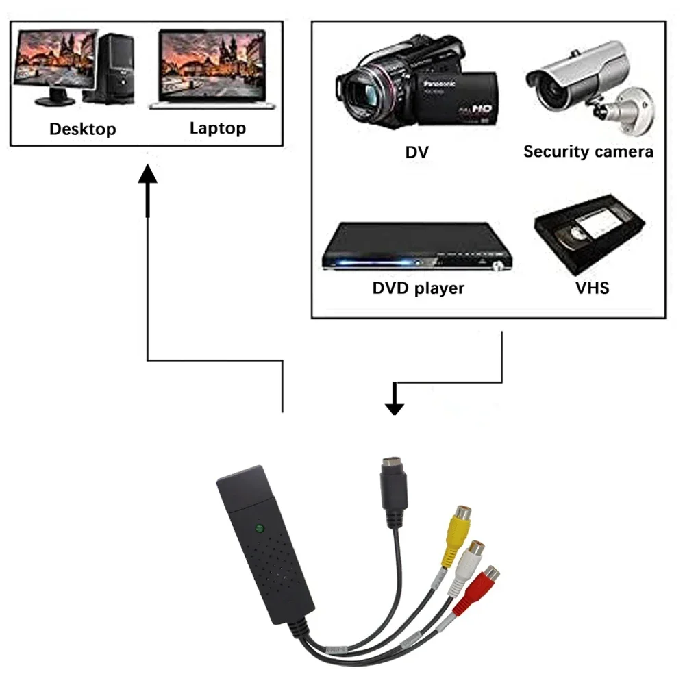 Placa de captura de áudio e ví - Usb Sound Card avaliação e preço