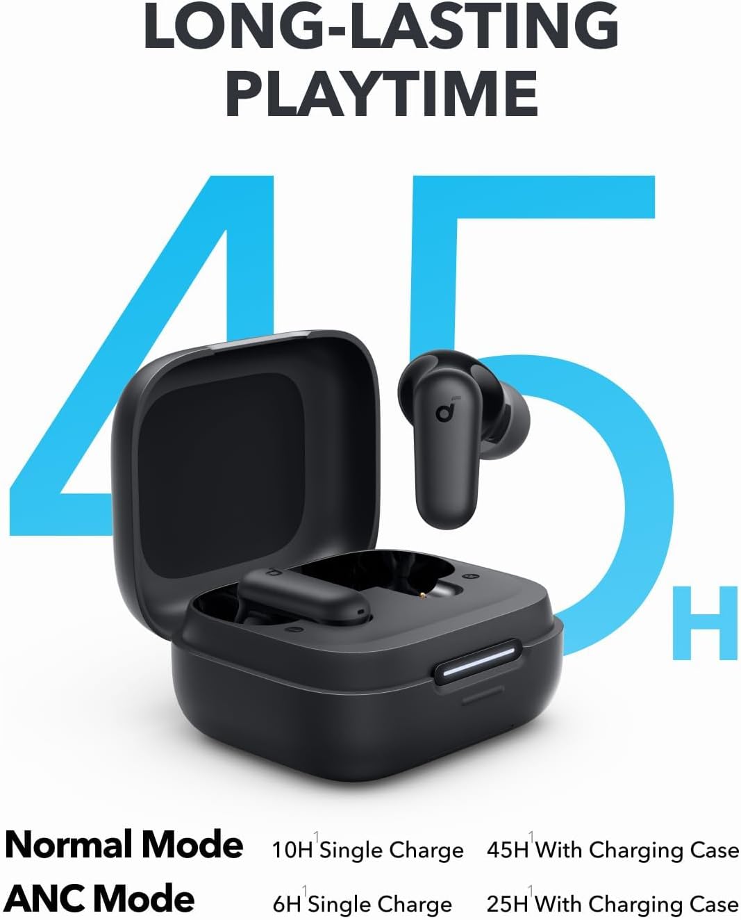 Fones de Ouvido Bluetooth Anke - Subwoofer avaliação e preço