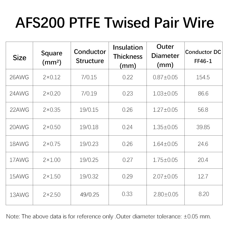 Cabo Elétrico de Alta Temperat - Audio Jumper Wire avaliação e preço