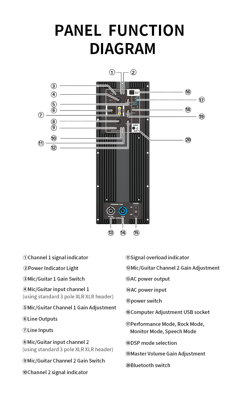 Módulo Amplificador de Potênci - Class D Amplifier avaliação e preço