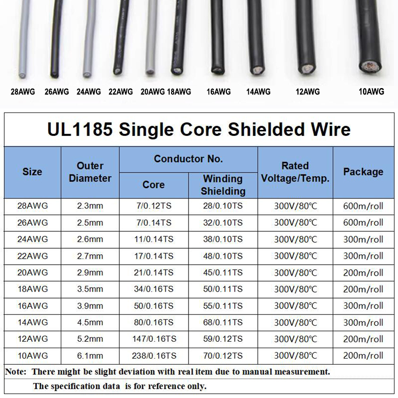 Fio blindado de PVC UL1185 de  - Audio Jumper Wire avaliação e preço
