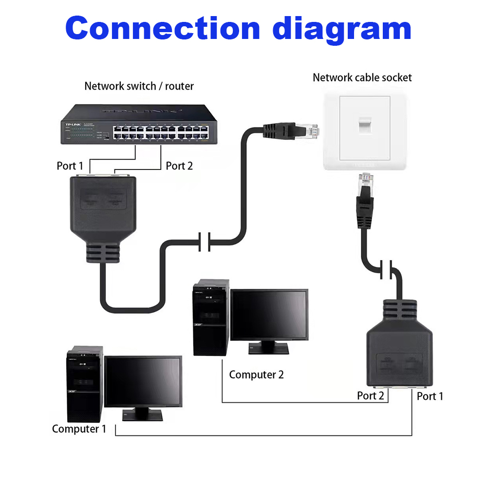 1 a 2 cabo divisor lan rj45 ma - Rj45 Jack avaliação e preço